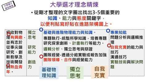 簡述|多元表現是什麼？怎麼寫？學習歷程最完整教學